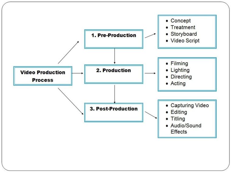 TVC Production: 5 Steps from Brief to Delivery