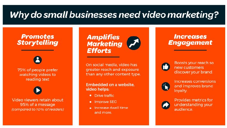 How Should a Small Business Start Using Video?