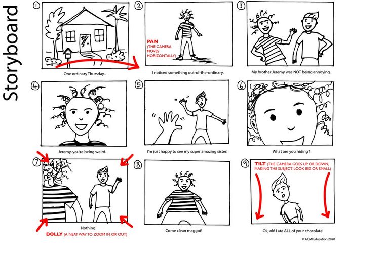 5 Checks for a Marketing Video