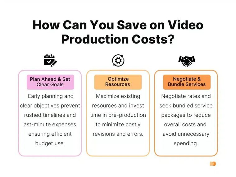 What Goes Into TVC Production Costs in Vietnam?